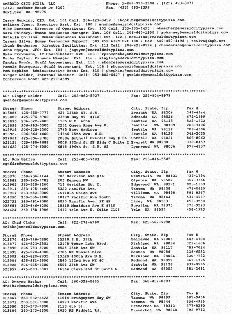 Emerald Citty Pizza Hut Contacts, Emails, Phone Numbers